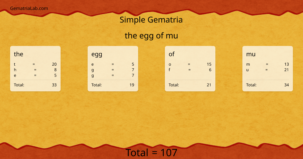 the egg of mu in simple Gematria